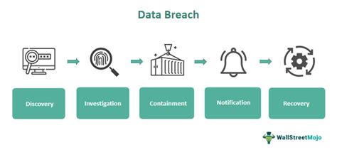 arizonasky leak|Arizonasky Leak: A Data Breach Exposing Sensitive Information.